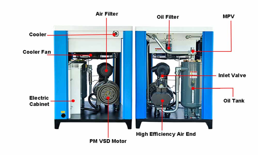 compmax-VSDcompressor china factory